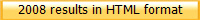 2008 results in HTML format